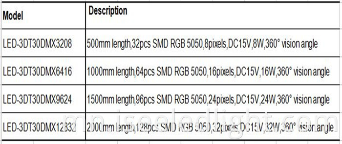 order information of 3d tube